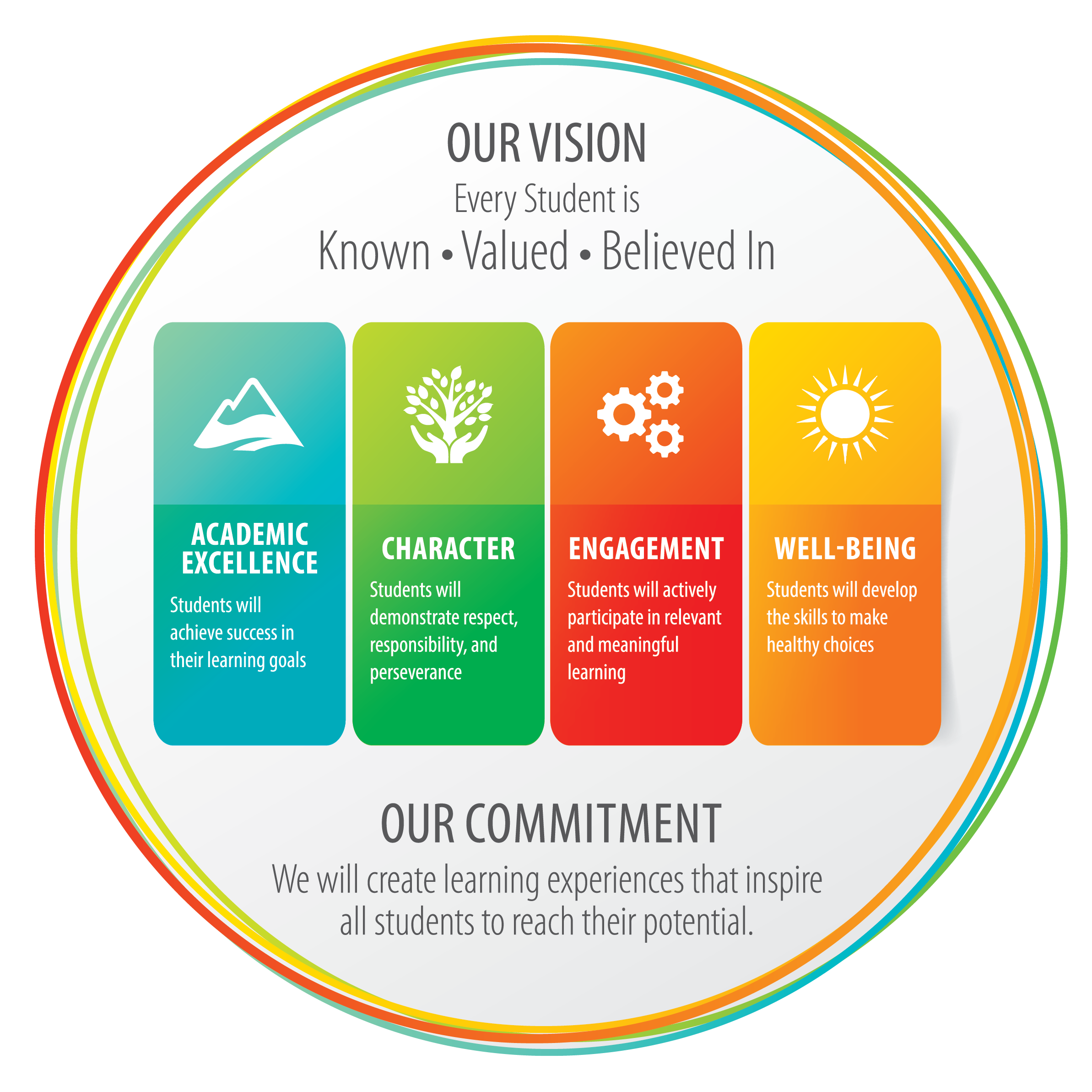 Strategic Plan Saskatoon Public Schools strategic-plan-saskatoon-public-schools